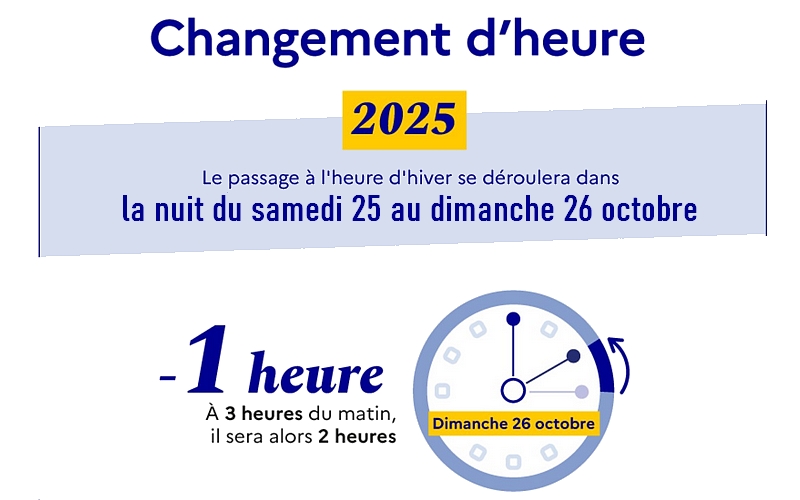 Changement d'heure - Heure d'hiver 2025